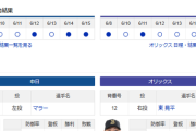 【ドラゴンズ実況】 6/17 中日 vs オリックス（バンテリンドーム）18:00~　先発：マラー【中継:TV愛知　Jスポ2 DAZN他】