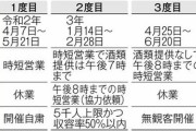緊急事態宣言、９月半ばまで延長へ　京都、兵庫、福岡も追加