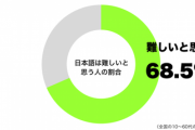 フジテレビ『めざましテレビ』放送事故級の読み間違えに「失礼すぎる」「これは仕方ない」と波紋  [8/29]