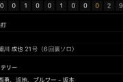 中日9安打1本塁打　阪神8安打0本塁打