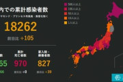 【悲報】国内の新型コロナ新規感染者105人  48日ぶりに100人を超えてしまう