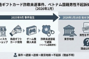 【東京地検】ベトナム国籍、偽造ギフトカードでゲーム機購入しようとするも失敗して逮捕も不起訴でノーダメージｗｗｗ
