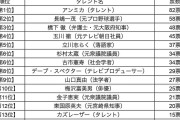 「女性が嫌いなコメンテーター」橋下徹、長嶋一茂を退けた圧倒的1位は？【500人に聞きました】