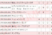【画像】2021年上半期の売上ランキングが発表される！！