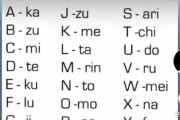 海外「このチャートを使えば日本人っぽい名前になれるらしいぞ！」