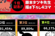 【速報】チェンソーマン2部最新人気投票、1位レゼ2位マキマ3位アキｗｗｗｗｗｗｗｗｗｗｗｗｗｗｗｗｗｗｗｗｗｗｗ