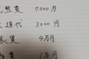 【画像】俺生活保護受給者の１ヶ月の出費がこちらｗｗｗｗｗｗｗｗｗｗｗｗ