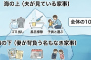【悲報】女性の家事育児、男の想像する10倍大変だったことが判明ｗｗｗ