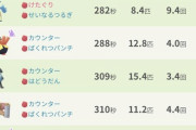 【ポケモンGO】メガバンギラスは「ソロ討伐」は可能？【格闘二重弱点】