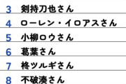 【Vtuber】2025年に一番注目した男性VTuberTOP10🎉