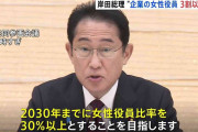 岸田総理、東証プライム上場企業の女性役員比率「2030年までに30％以上目指す」