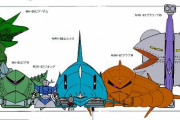 【画像あり】1stガンダムのTVシリーズに登場するMAの大きさを比較した結果ｗｗｗｗｗｗ