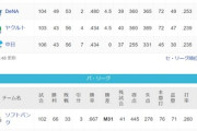 ●●●●●●●●●●●●●中日●●●●●●●●●●●●●東京●●●●横浜 阪神○○○○○