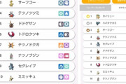 【ポケモンSV】現対戦環境の使用率トップ10！！