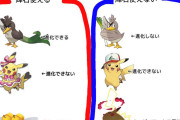 【ポケモン】「しんかのきせき」さん、基準がガバガバ