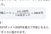 【画像】日本、人口半分のイギリスにGDPを抜かされそう