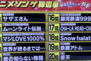 【けものフレンズ】アニソン総選挙で「ようこそジャパリパークへ」はランクインせず