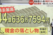 【東京】「現金の落とし物」過去最多の44億円　そのうち約6億円は拾った人のもとへ　1件の落とし物として届けられた最高額は1680万円