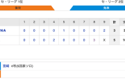 【巨人試合結果！】<巨5-3De> 巨人勝利！先発･桜井が8回2安打1失点！8回中島､パーラ､炭谷がタイムリーで一挙4点！