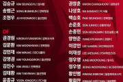【アジア最強】サッカー韓国代表、発表されるｗｗｗｗｗｗｗｗｗ
