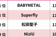 【紅白「一番良かった歌手」トップ20発表】BABYMETALは？