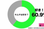 韓国人「韓国食文化の日本への馴染み方が尋常じゃないんなんだが…」「キムチなしでは生きていけない日本人」