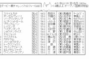 【競馬】　ダービー卿チャレンジトロフィー(GⅢ)　2chレスまとめ　