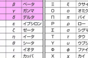 【南ア変異株】ニュー株とクサイ株を抜かして「オミクロン株」に決定！
