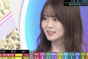 【乃木坂46】山崎怜奈、TBS選挙特番でのコメント力が凄すぎる