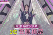 【日プガールズ】中森美琴・琴音姉妹、水上凜巳花が50以内に勝ち残る！！　1位は笠原桃菜【第1回 順位発表式】