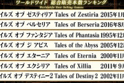 【朗報】テイルズオブシリーズ、公式による世界売上が発表！！１位はなんと・・・