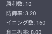 2023年の藤浪の成績の予測をchatgptくんに聞いてみた