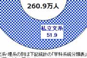 国立なら琉球大のような底辺ザコクでも学歴フィルター通過できる←これマジ？