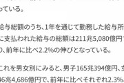 【朗報】国税庁「日本人男性の平均年収はこちらでーす」（画像あり）