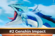 【悲報】原神さん、GOTY2位になる可能性が高い