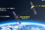 レーザーで宇宙ごみを撃ち落とす人工衛星、スカパーが開発へ　JAXAや理研も協力、26年の実用化目指す  [6/12]