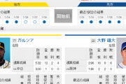 【ドラゴンズ実況】 7/30　中日 vs 阪神（甲子園）18：00開始