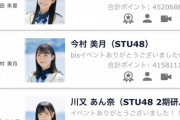 【STU48 bisイベント】「1位 福田朱里、2位 今村美月、3位 川又あん奈」で確定！！