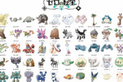 【ポケモンSV】ゼロの秘宝追加予定の「最新ポケモン内定表」