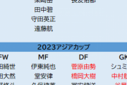 【朗報】サッカー日本代表…アジアカップの予想メンバーｗｗｗｗｗｗｗｗｗ