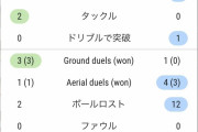 【朗報】長友「三笘が前にいてくれると連携でぼくもオーバーラップしやすい」ｗｗｗｗｗ