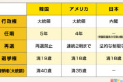 韓国人「4~50代の韓国人女性たちが政治に関心のない理由がこちらです…」