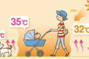 【画像】大人以上に注意を！乳幼児がなる「ベビーカー熱中症」の症状・サイン・対処法・・・