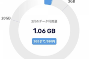 【悲報】楽天モバイルで今月1GB以上使ってしまったわけだが…