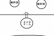 【画像】「最終決戦」で一番燃える構図ってさ…