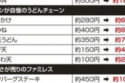 【説】ドリンクバーどれだけ飲んでも元取るのは無理説。
