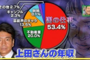 【悲報】ダウンタウンが消えた芸能界、吉本芸人以外に支配されてしまうｗｗｗｗｗｗｗｗ