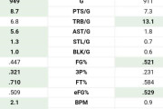 【NBA】ロッドマンとドレイモンド、歴代順位で上なのはどっち？