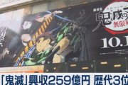 外国人「鬼滅の刃が日本歴代3位の興行収入になっちゃってる…」