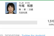 【悲報】選挙活動を一切しなかった女、300万円をドブに捨てて1500票を得る